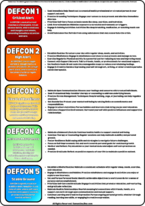 Mental Health Defcon Chart